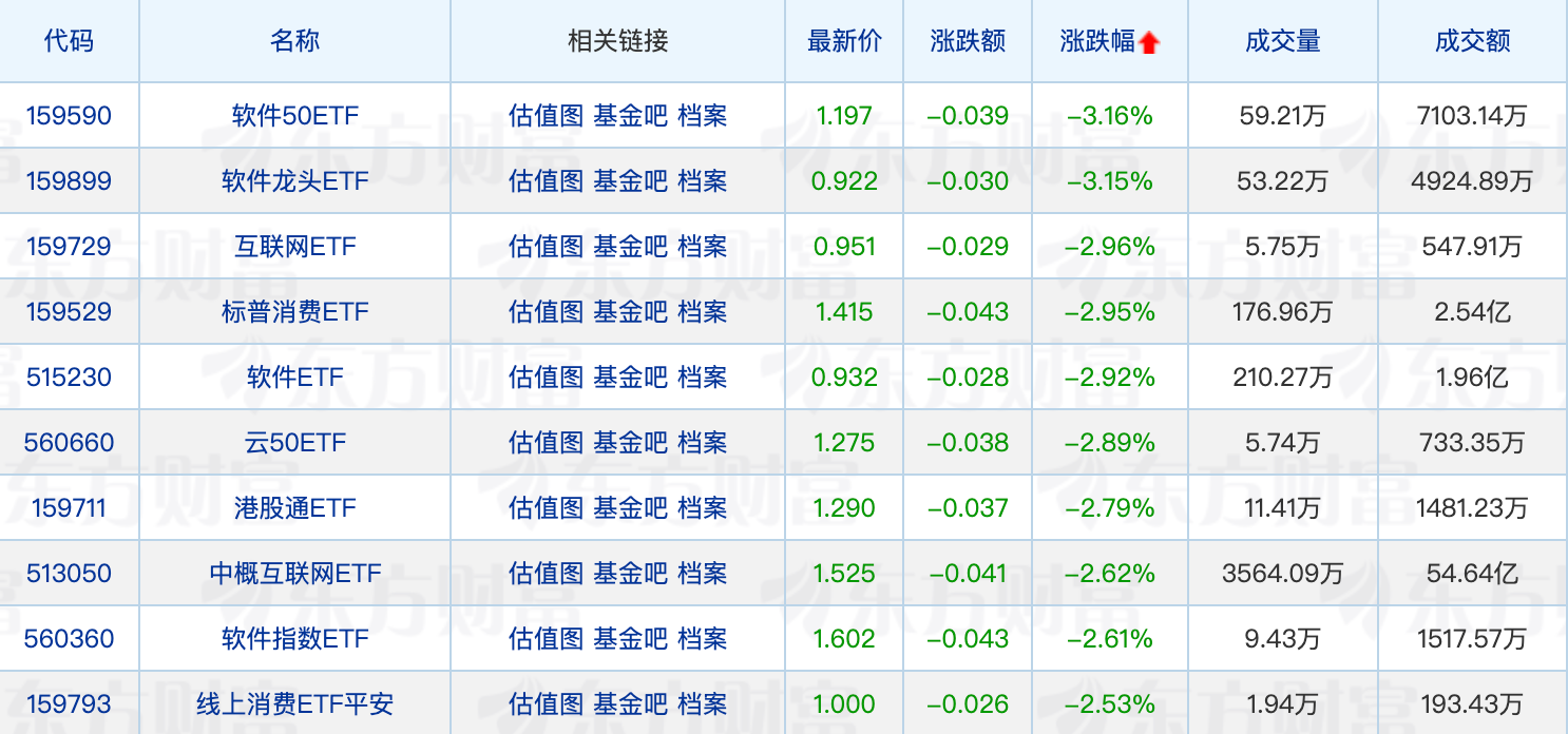 多家公募有高管变更；圆信永丰基金再发打假公告